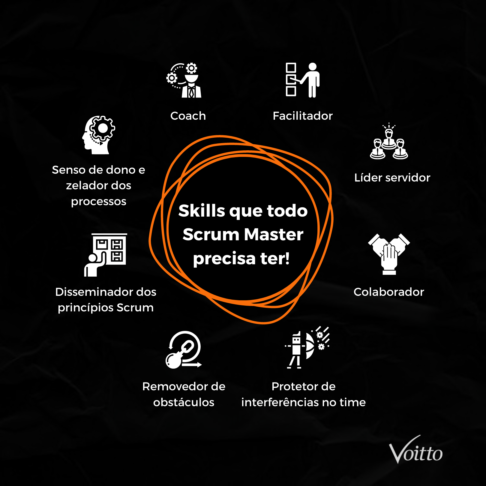 Scrum Master: Quem é E Qual A Importância Desse Profissional?